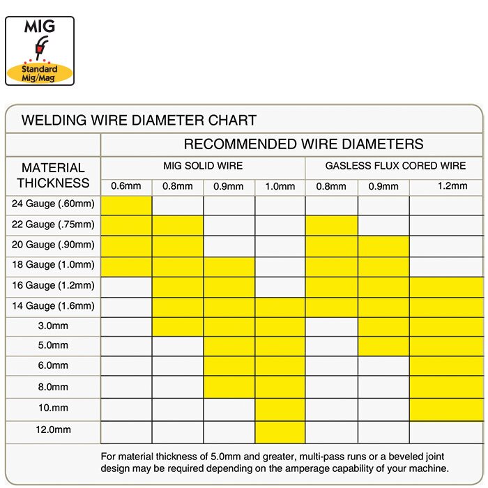 Mig Welding Amp Chart